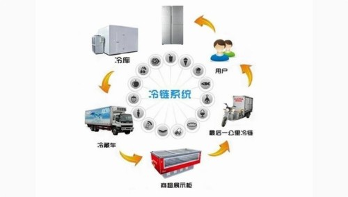 冷链产品二维码溯源系统
