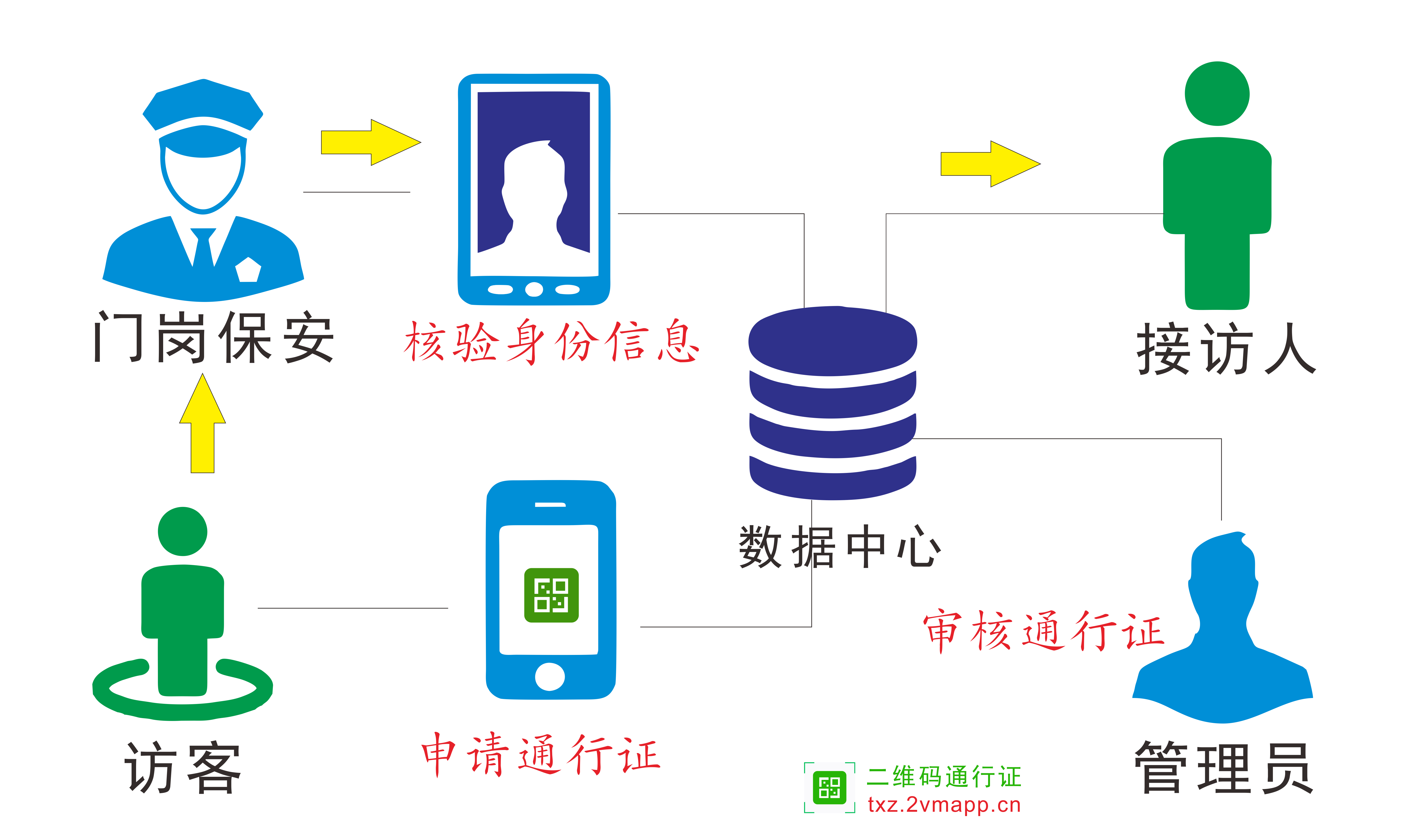 来访人员管理系统